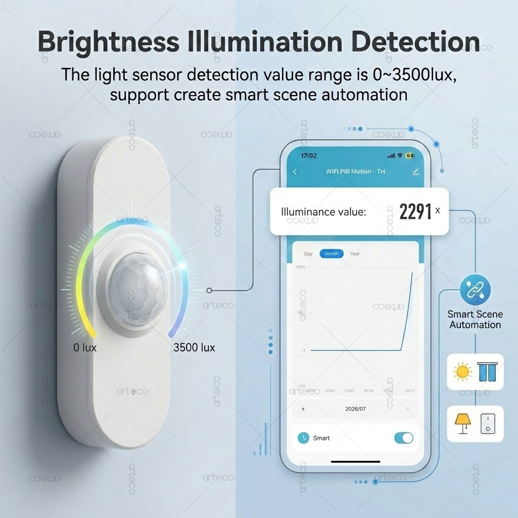 Sensor Inteligente Tuya WiFi P - Smart Home Wiser avaliação e preço