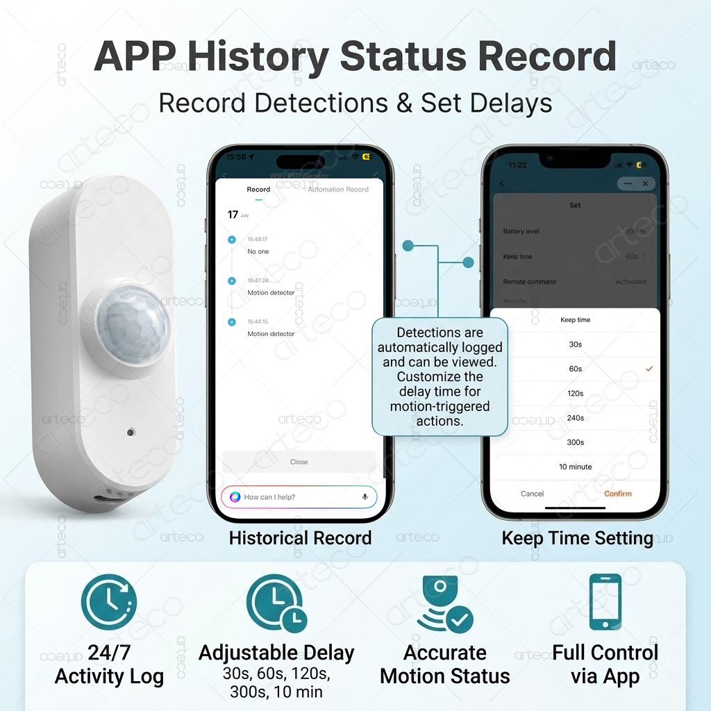 Sensor Inteligente Tuya WiFi P - Smart Home Wiser avaliação e preço