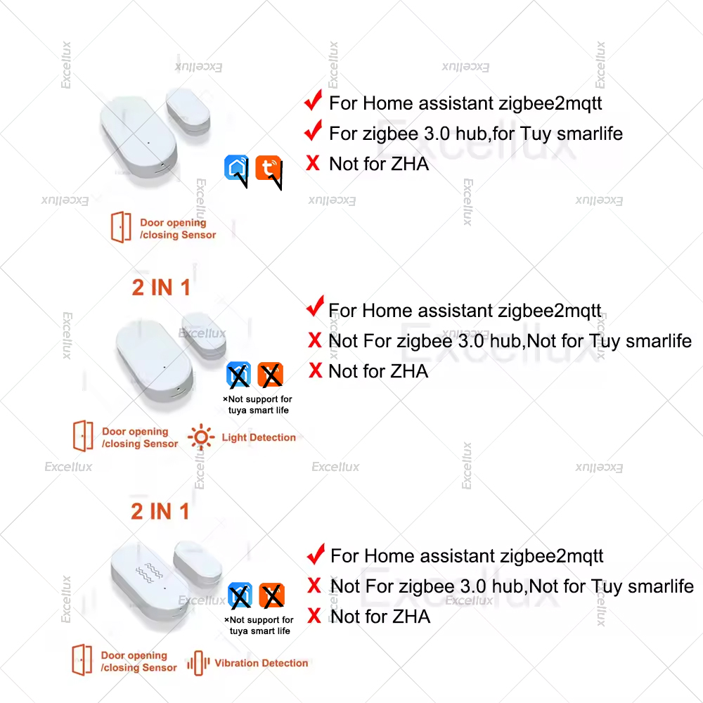 Zigbee 3.0 sensor de janela de - Smart Home Security avaliação e preço