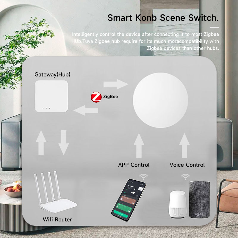 Botão Sem Fio Inteligente Tuya - Smart Home Voice Control avaliação e preço