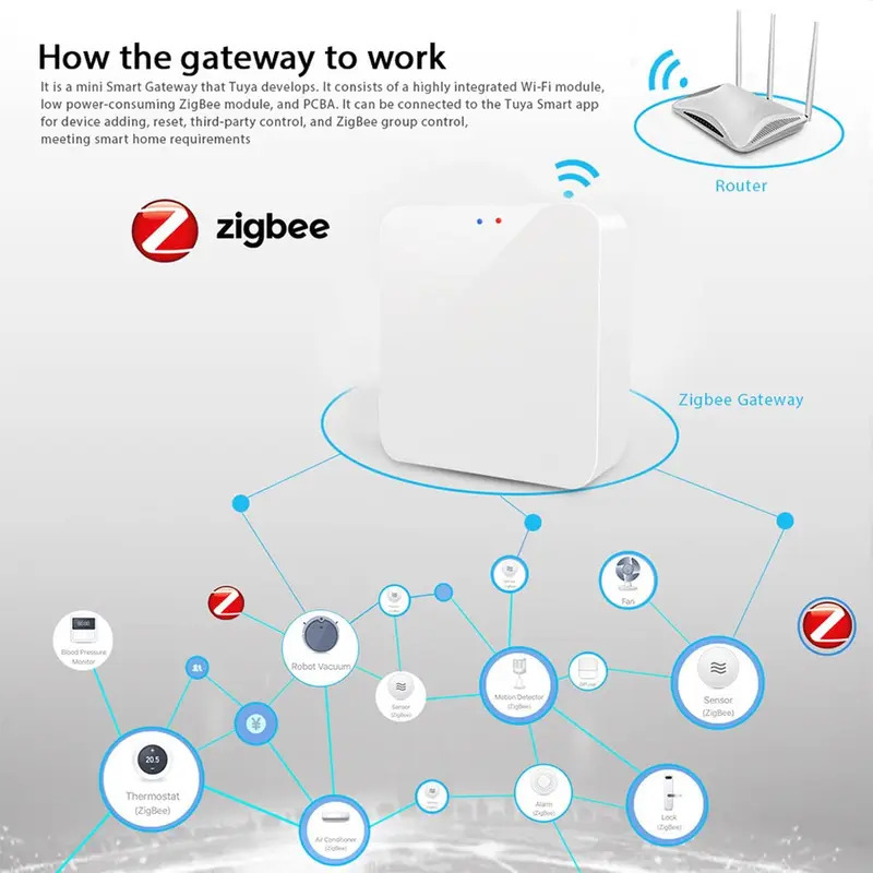 Tuya Zigbee 3.0 Gateway Hub Ca - Smart Home Hub Device avaliação e preço