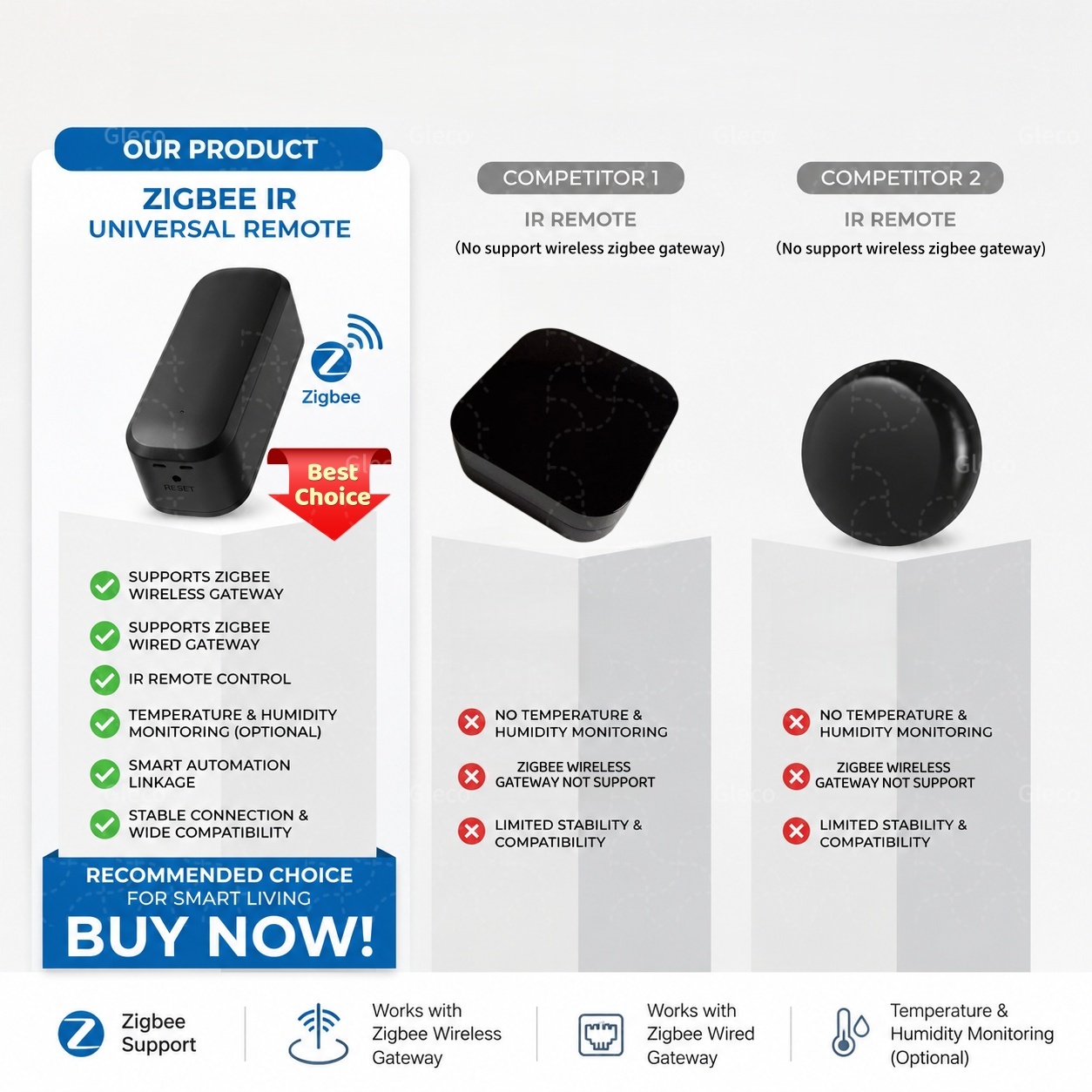 Controle Remoto Inteligente Zi - Smart Ir Remote Controller avaliação e preço