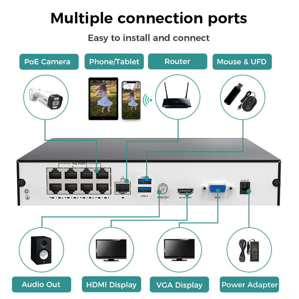 Hiseeu 8CH 4K PoE NVR Rede Gra - Security Ip Camera avaliação e preço