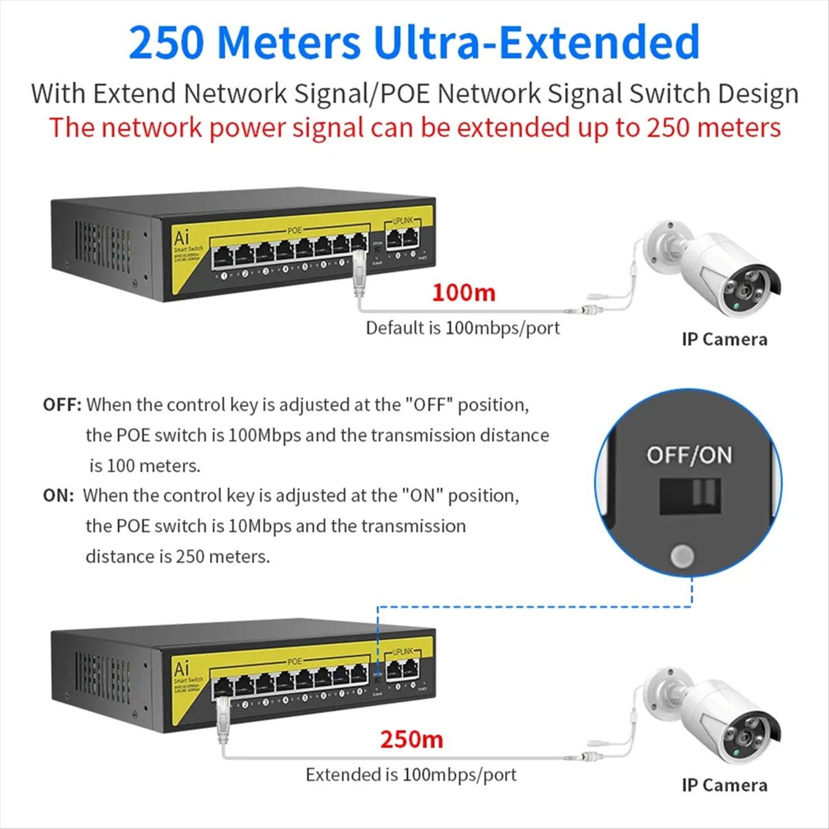 Switch POE de 48V com 8 Portas - Security Ip Camera avaliação e preço