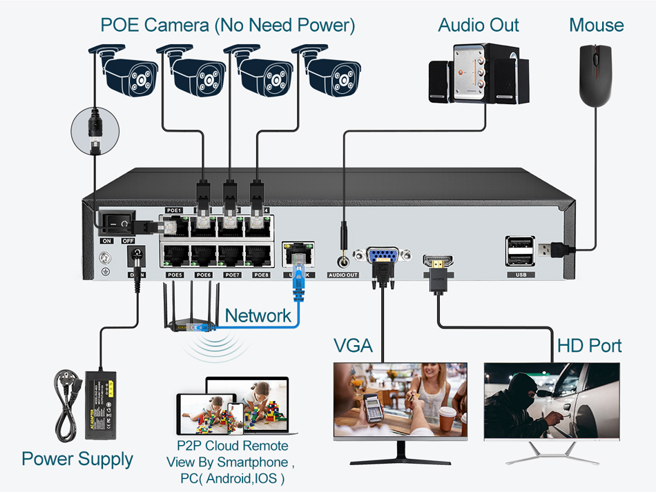 ASECAM 8MP 4K POE NVR Gravador - Security Ip Camera avaliação e preço