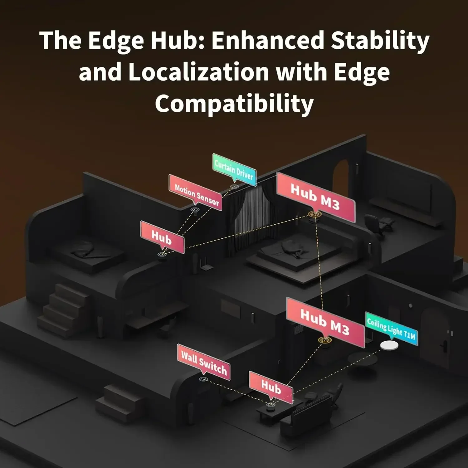 Hub M3 Wireless Zigbee 3.0 Wif - Smart Home Hub Apple avaliação e preço