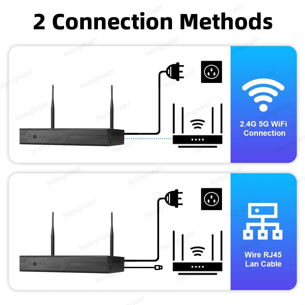 Kit de Câmeras de Segurança Re - Security Ip Camera avaliação e preço