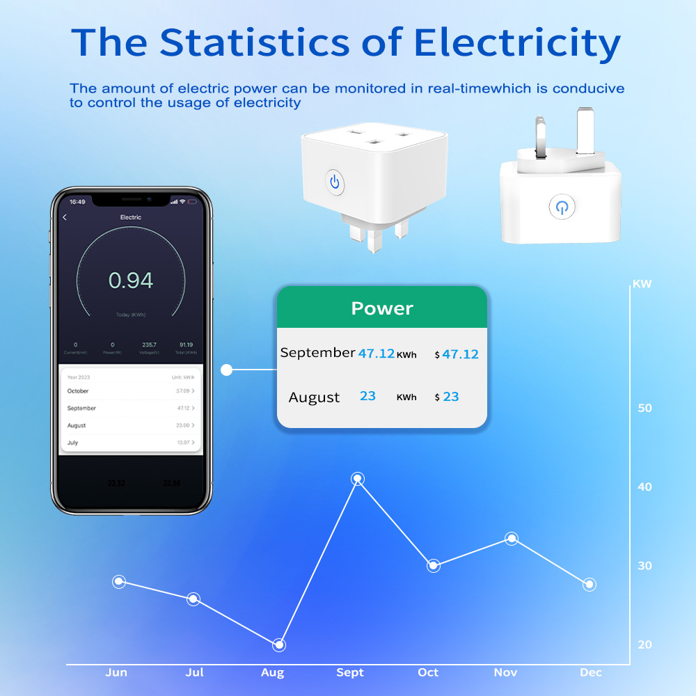 Tomada Inteligente Tuya 16A/20 - Smart Home Wiser avaliação e preço