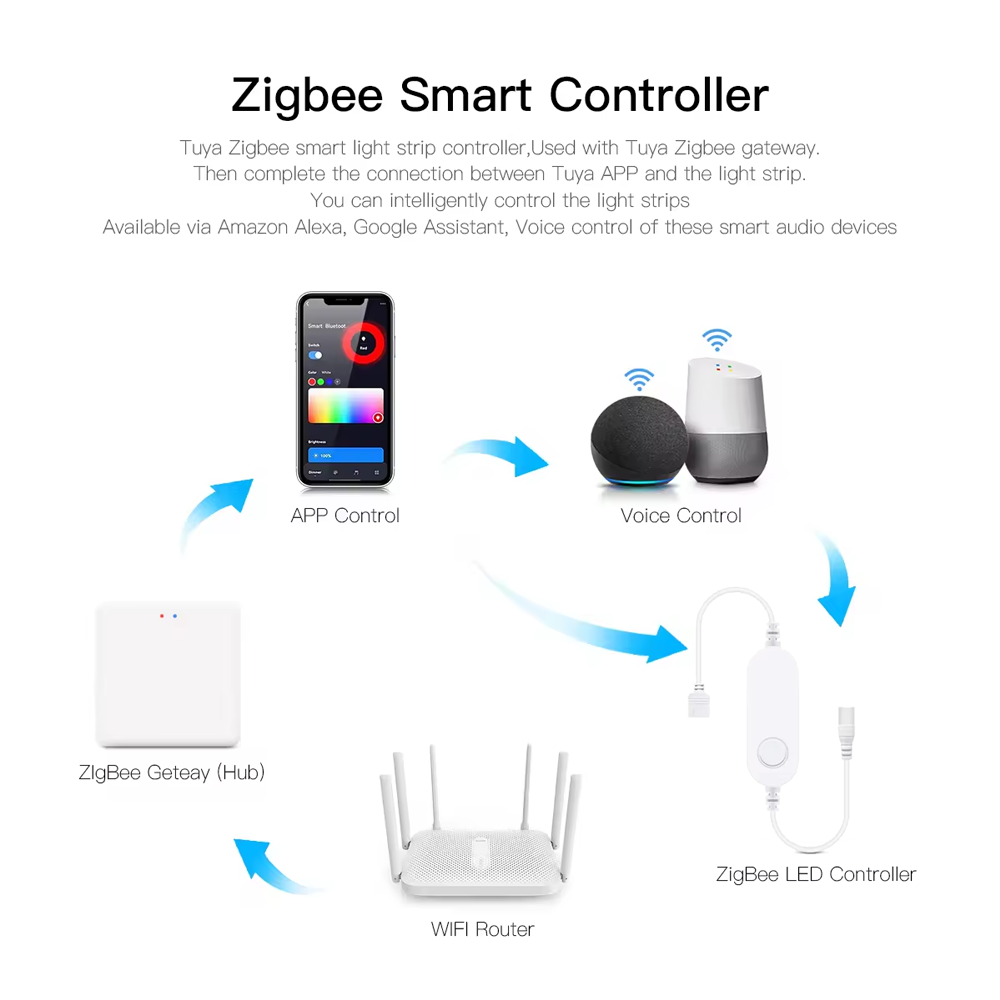 Dc12v cor rgb sob luzes do arm - Smart Home Decor avaliação e preço