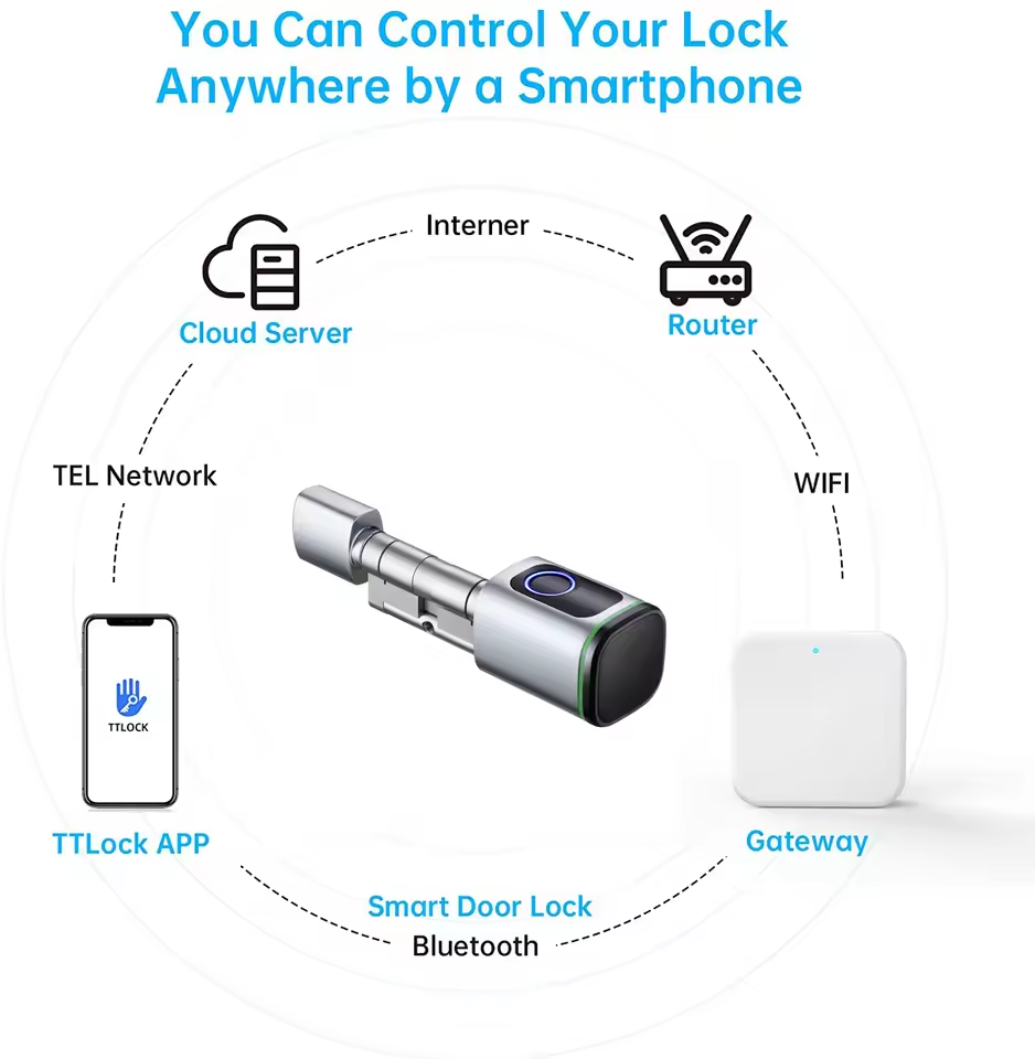 Ttlock gateway g2 g3 bluetooth - Smart Home Hub avaliação e preço