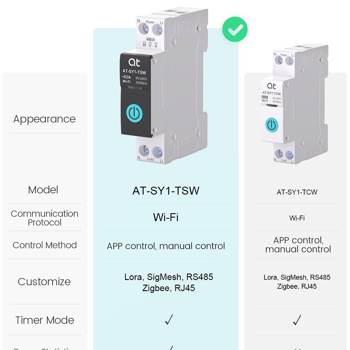 Tuya wifi disjuntor inteligent - Smart Home Voice Control avaliação e preço