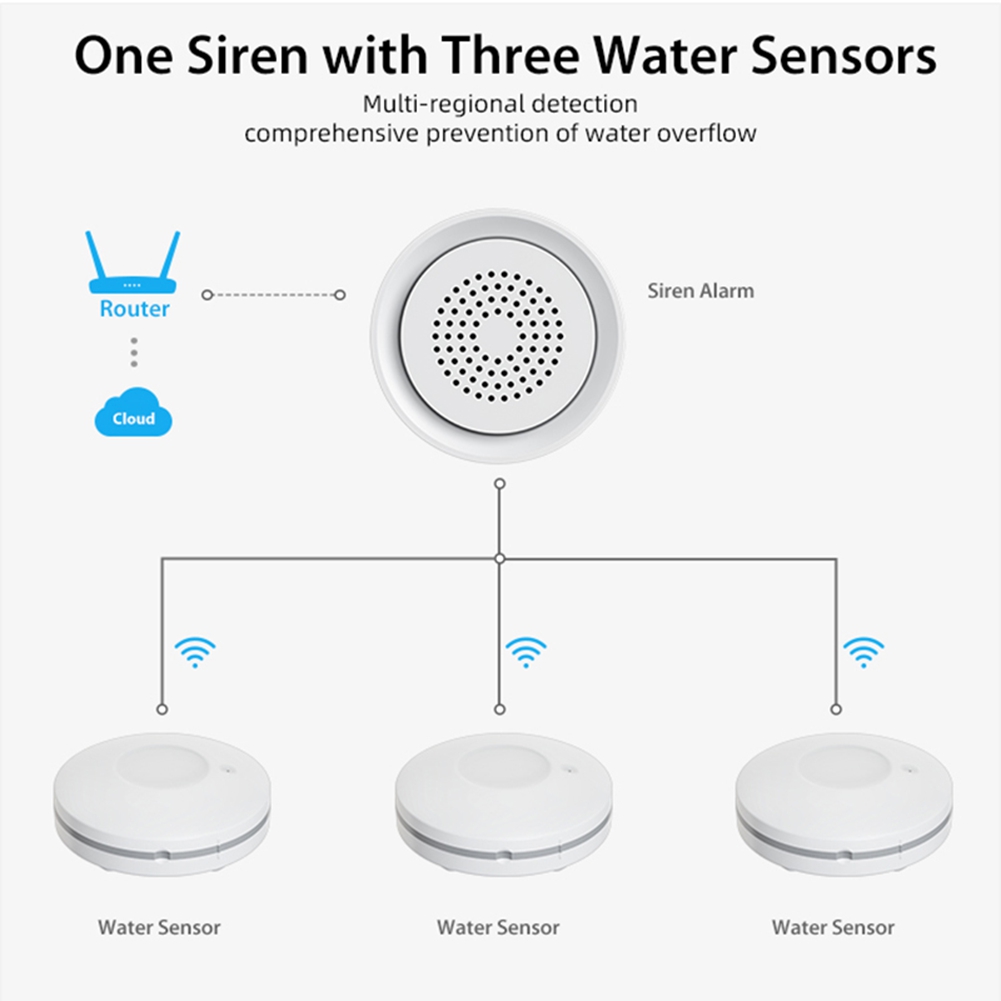 Sensor de Vazamento de Água Wi - Wifi Water Leak Detector avaliação e preço