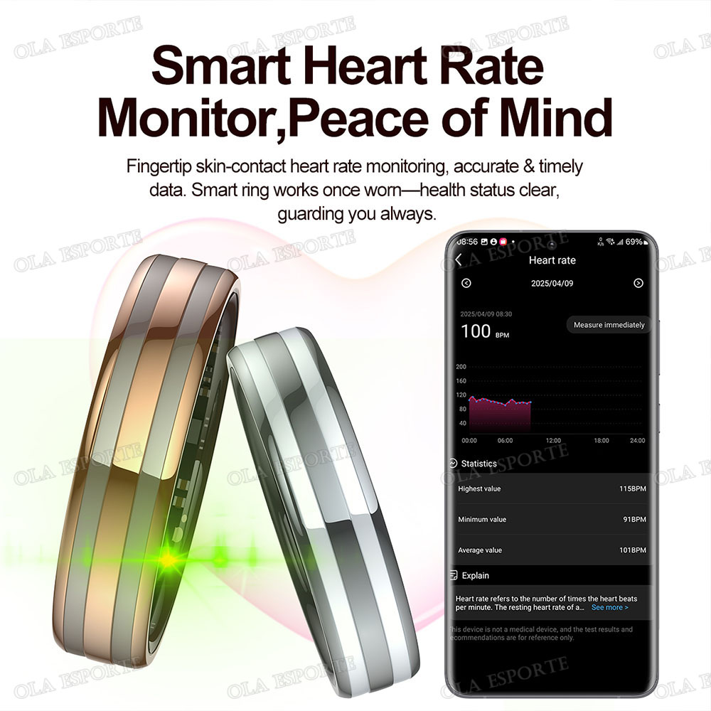 Anel Inteligente com Sensor de - Smart Home Trainer avaliação e preço