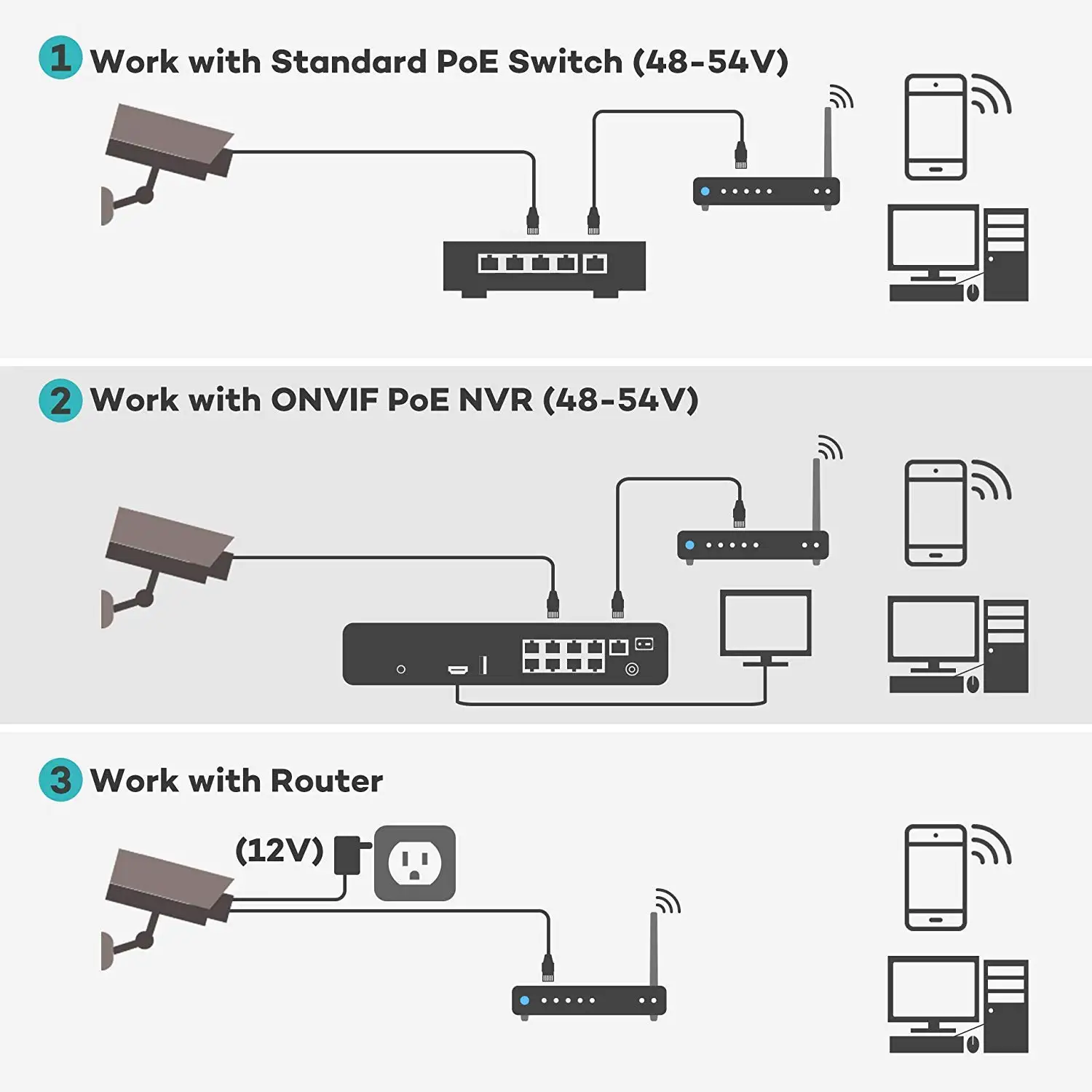 Câmera de segurança PoE YCX 5M - Security Ip Camera avaliação e preço