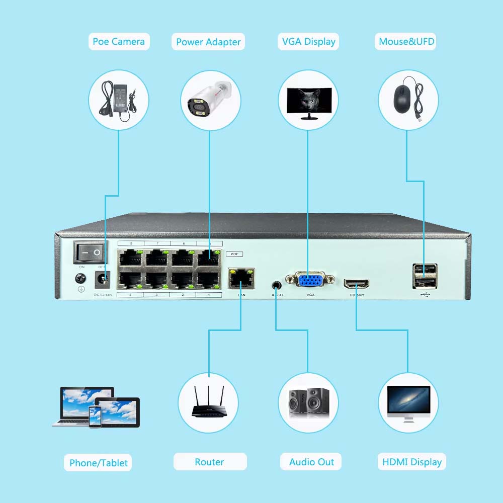 NVR 4K 10CH 4/8 Portas POE par - Security Ip Camera avaliação e preço