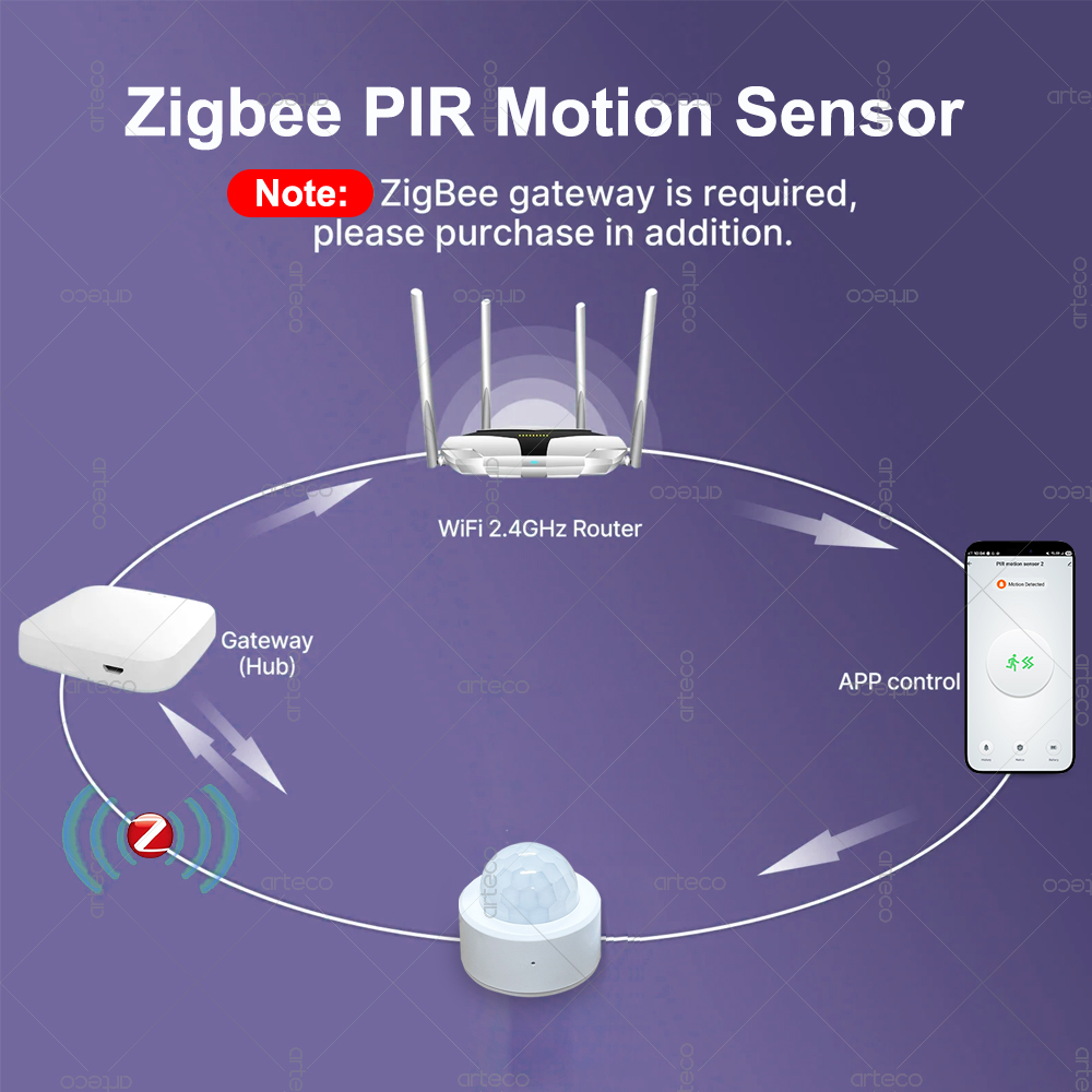 Sensor de Movimento PIR Mini Z - Smart Home Security avaliação e preço