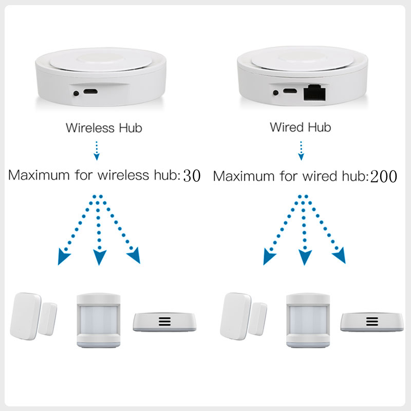 Tuya zigbee gateway inteligent - Smart Home Hub Apple avaliação e preço